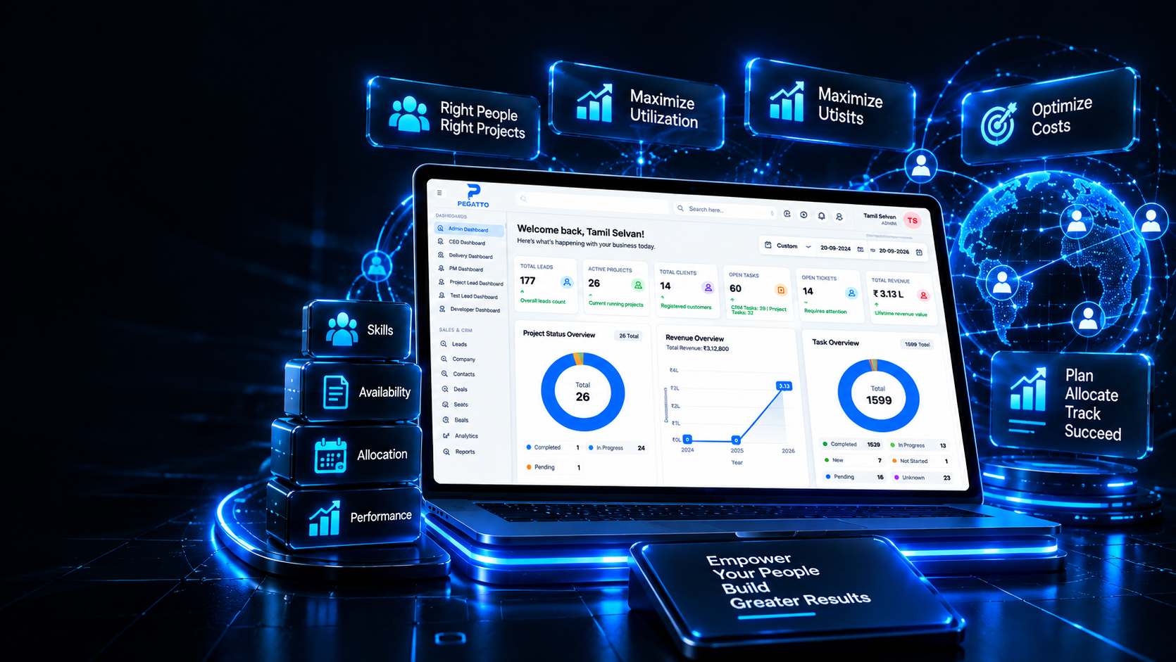 Resource Allocation Matrix and Timesheet Management